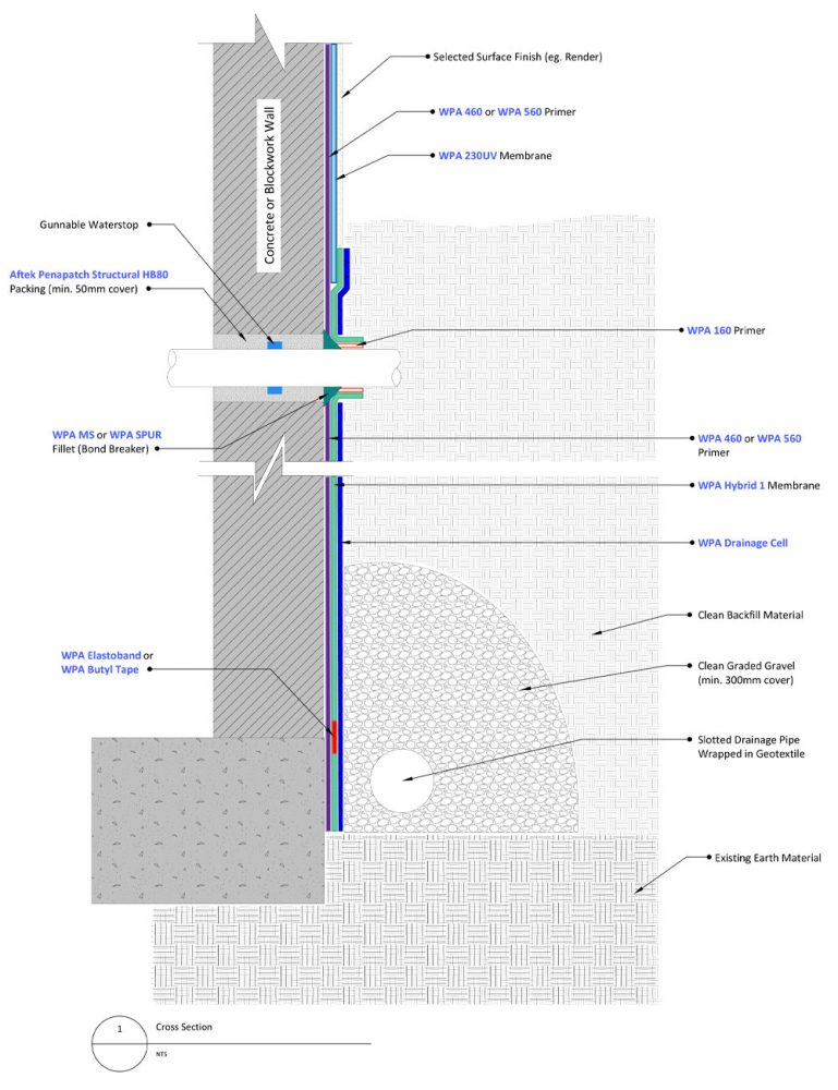 Waterproofing Retaining Walls on Slab Edge - 103 | Bayset