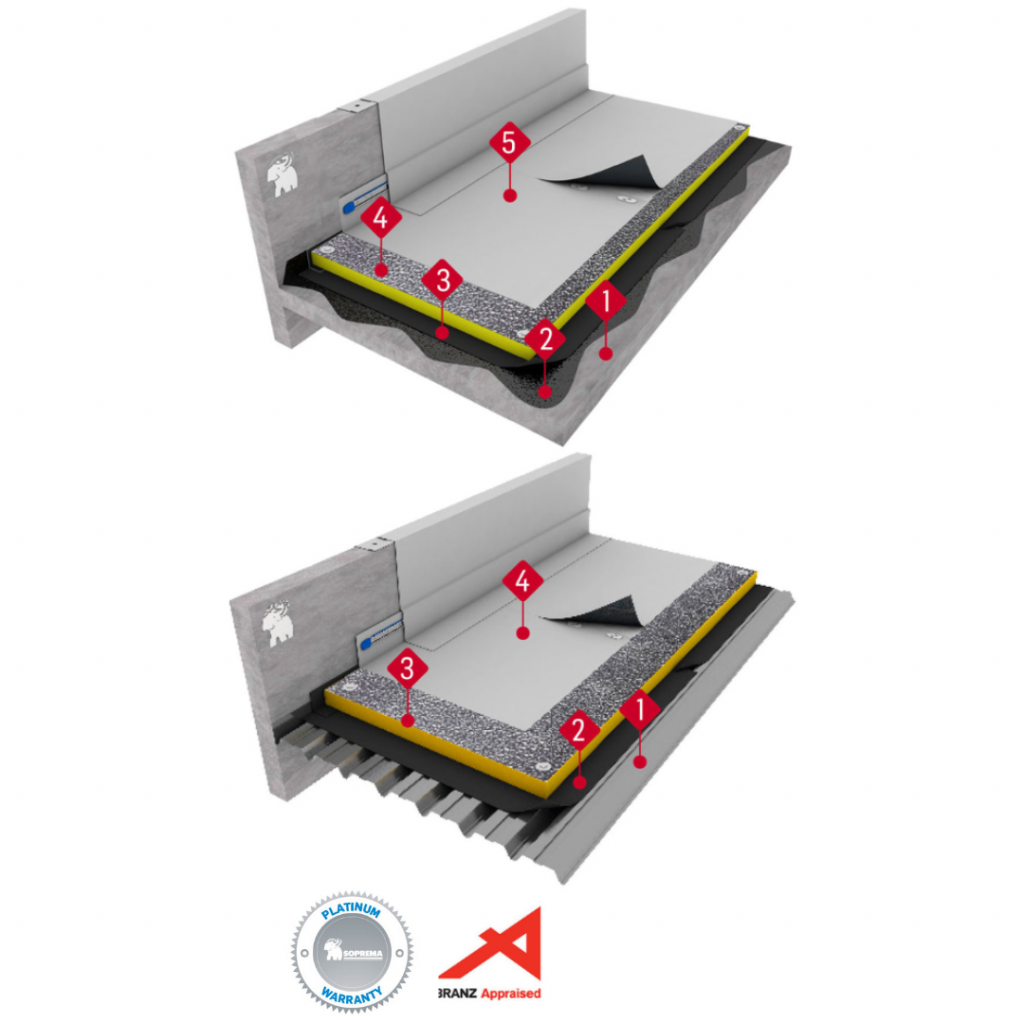 SOPPVC2.01 Synthetic Single-Ply Waterproofing System | Bayset