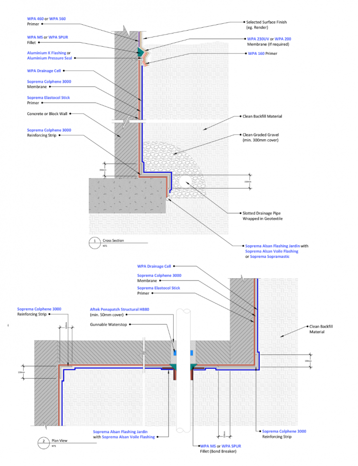Sheet Membrane Retaining Walls on Strip Footing - 115 | Bayset